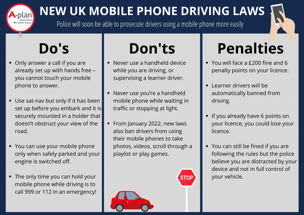 New UK Mobile Phone Laws Infographic - A-Plan Insurance 